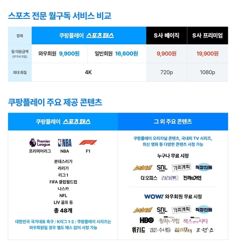 쿠팡플레이 '스포츠패스' 일반 요금제 출시…월 1만6천600원