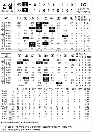 [2025 KBO리그 기록실] NC vs LG (6월 18일)