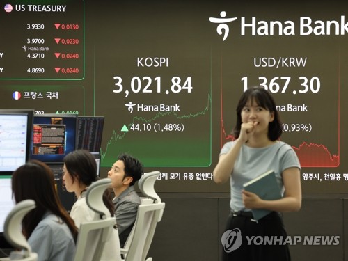 코스피, 1.5% 급등 3,000선 마감…3년 6개월만