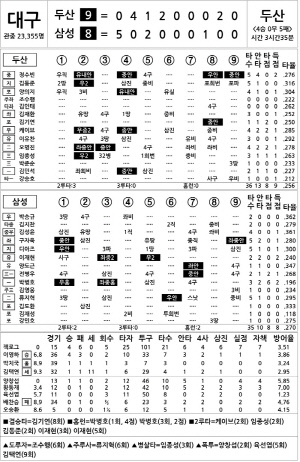[2025 KBO리그 기록실] 두산 vs 삼성 (6월 19일)