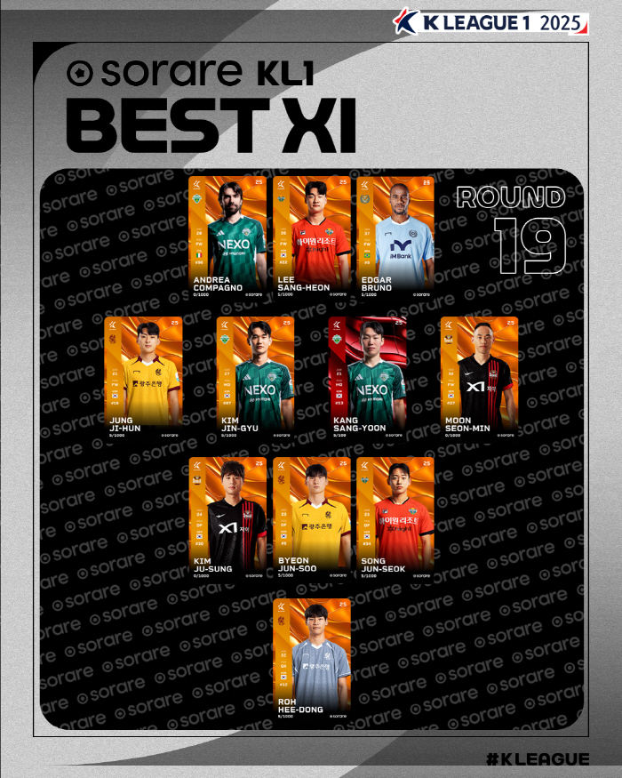 "MVP강상윤,베스트팀 전북,베스트매치도 전북-수엡전" K리그1 19라운드는 전북 현대 세상[오피셜]