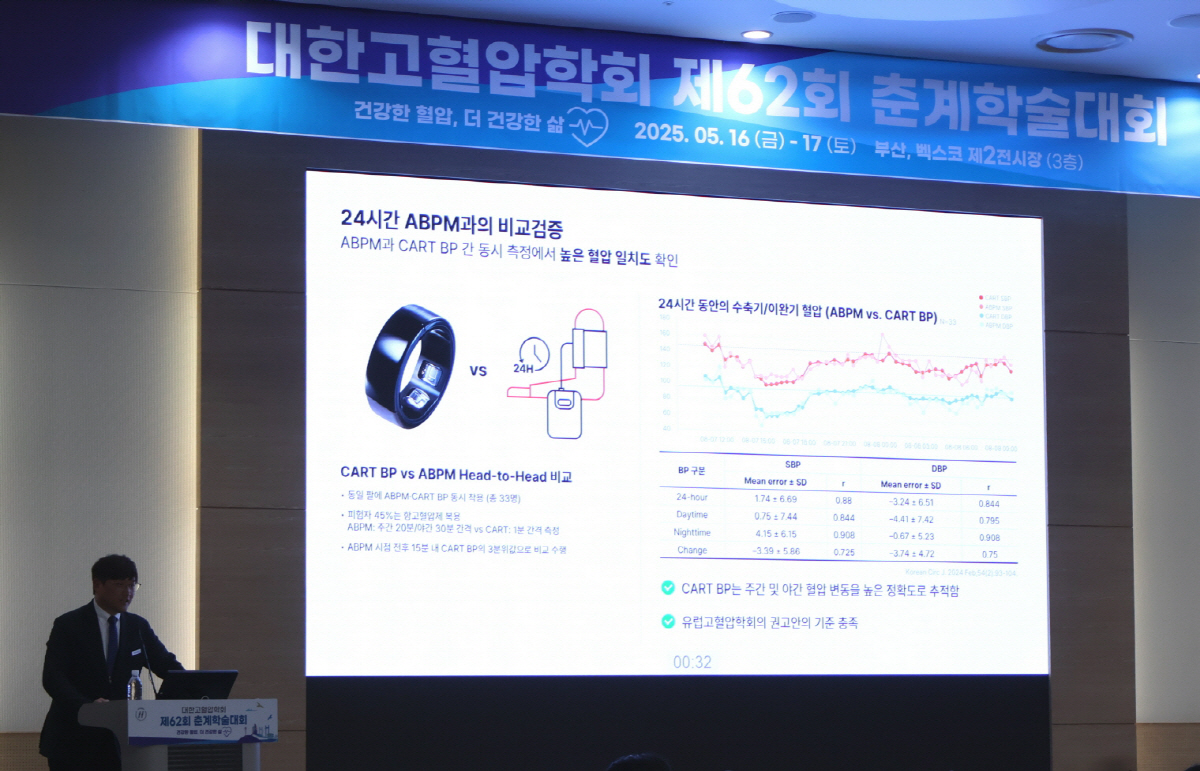 대웅제약, 반지형 혈압계 '카트 온' 출시…5대 환자 생체 신호 통합 관…