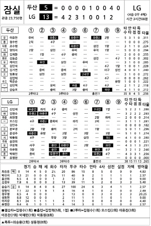 [2025 KBO리그 기록실] 두산 vs LG (6월 22일)