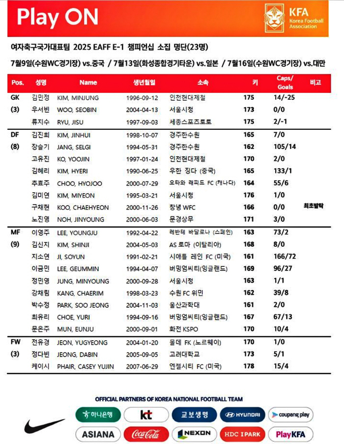 "'해외파'지소연X이영주+'대학생'정다빈X박수정+CB 구채현 첫승선" E…