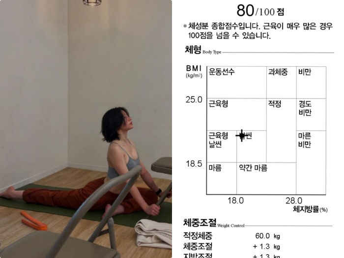 '♥양재웅과 결혼 연기' 하니, 예신 관리 미뤘나 “역대급 몸무게”