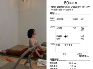 '♥양재웅과 결혼 연기' 하니, 예신 관리 미뤘나 “역대급 몸무게”