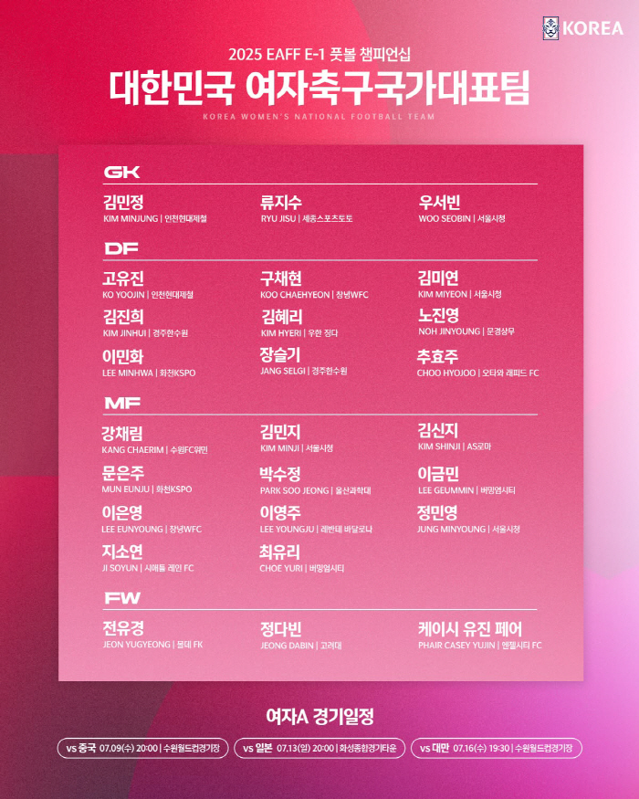 [공식발표]"김민지 A대표팀 첫 승선" 신상우호, E-1챔피언십 명단 추…