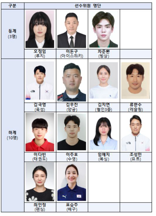 '100m 한신 레전드'김국영 선수위원 당선 "선수로서 내가 받은것,육상…