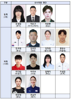 '에페여제'최인정 선수위원 당선 