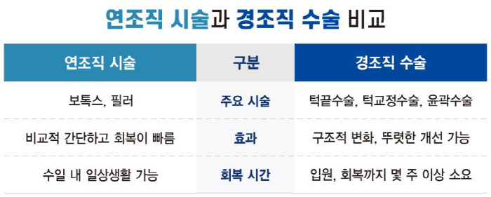 "올 여름, 브이라인 변신해볼까?"…내게 맞는 시술법은?
