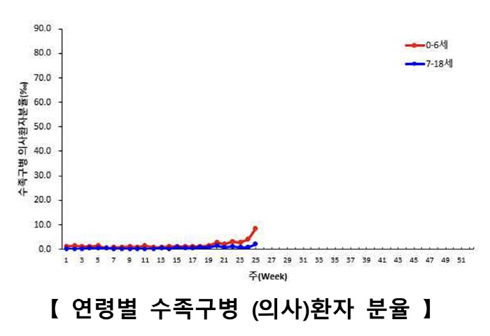 영유아 수족구병 비상…성인이 걸리면?