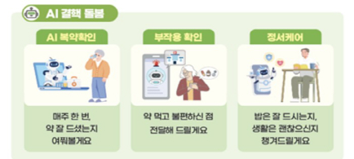 AI가 챙기는 어르신 결핵약 복용…7월부터 복약 확인 전화서비스 시범 사…