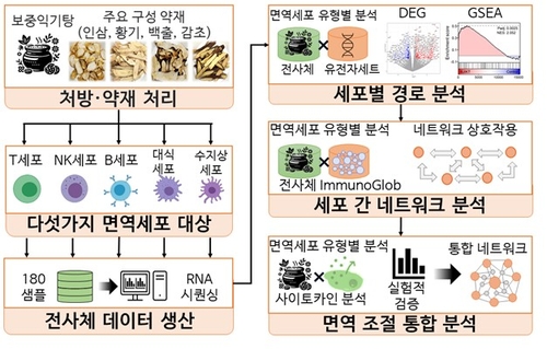 [한국한의학연구원 제공. 재판매 및 DB 금지]