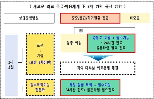 [보건복지부 제공]