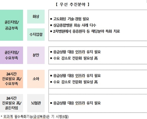 [보건복지부 제공]