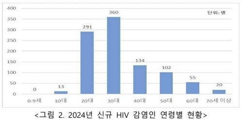 [질병관리청 제공. 재판매 및 DB 금지]