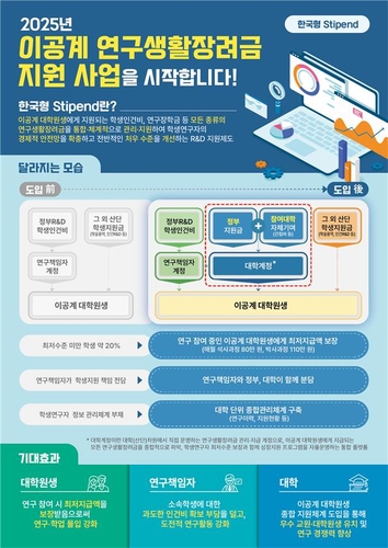 이공계 석박사 최저생활비 보장…'연구생활장려금' 지급 시작