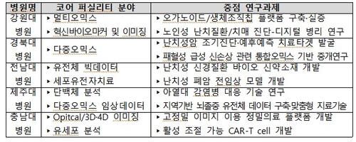 [보건복지부 제공]