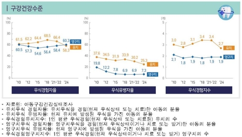 [질병관리청 제공. 재판매 및 DB 금지]