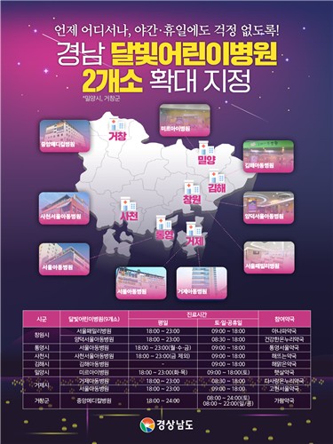 경남도, 밀양시·거창군에 달빛어린이병원 1곳씩 추가