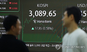 장중 3,130 찍은 코스피 3,089 마감…외인·기관 순매수(종합)