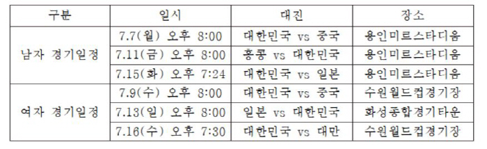"이런 경기를 1000원에?경기도가 또 일냈네" E-1챔피언십 티켓,70…