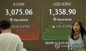 코스피 대내외 호재에 장중 3,100선 안착 시도…외인 '사자'(종합)
