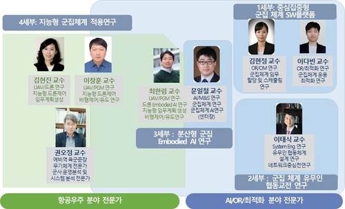KAIST·LIG넥스원, 국방 자율시스템 연구센터 설립 협약