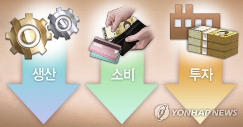 상반기 대구 생산·소비 저조, 내수부진 영향…하반기도 '흐림'