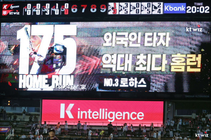 여름이다! 로하스, 우즈 넘어 외인 역대 최다 홈런 '금자탑' → 명불허…