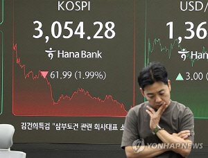 코스피 하루만에 2% 반락 3,050대…코스닥 2.2% 급락(종합)