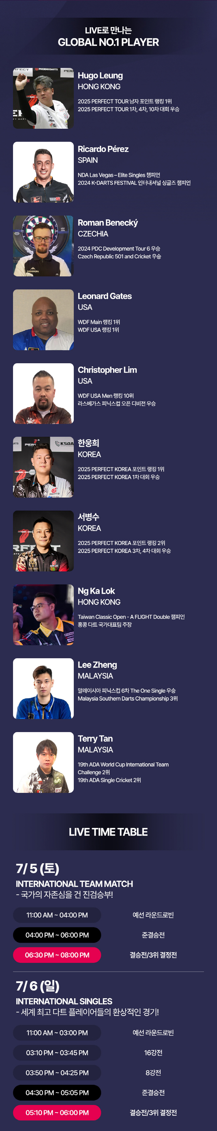 "K-다트에 꽂혔다" 세계 최강 프로X아마 총출동! 'K-다트 페스티벌 …