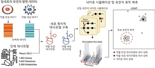 [KAIST 제공. 재판매 및 DB 금지]