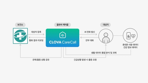 대전 서구, 'AI로 치매 환자 스마트 돌봄' 추진