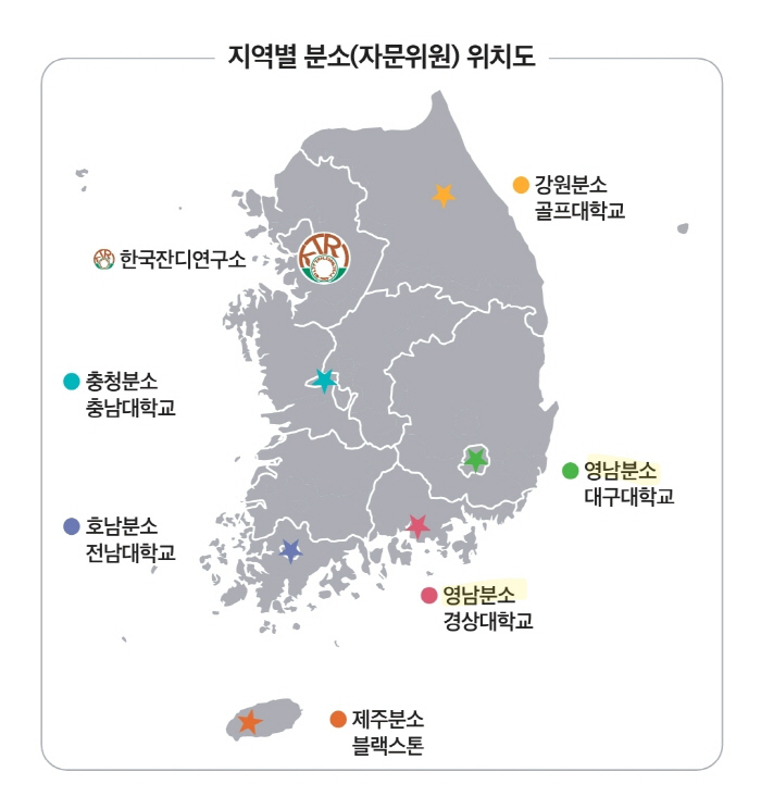 '골프장 핵심은 잔디 관리', 한국골프장경영협회 부설 한국잔디연구소, 기…