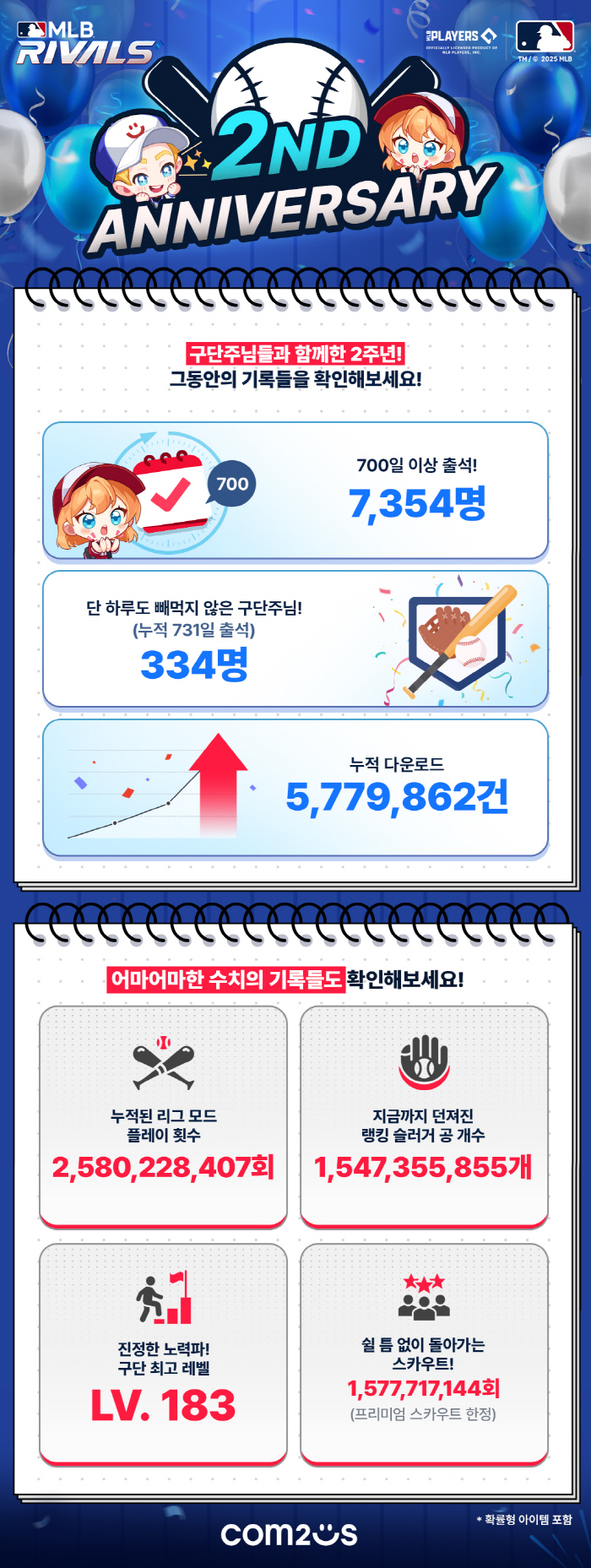 모바일 야구게임 'MLB 라이벌', 출시 2주년 맞이 대규모 이벤트 실시