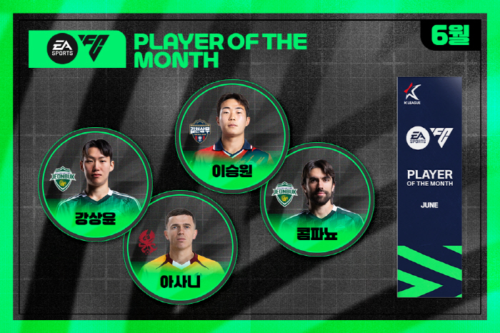 강상윤-아사니-이승원-콤파뇨, 6월 'EA SPORTS 이달의 선수상' 후보, 10일부터 팬투표 시작