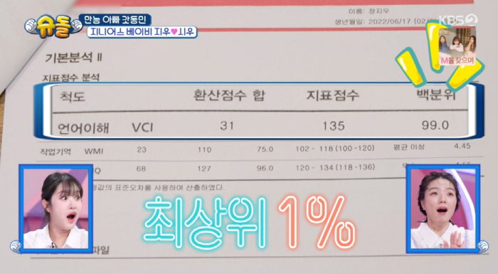 장동민, 딸 '언어 1%' 영재 판정에 심란 "또래와 대화 수준 안 맞아…