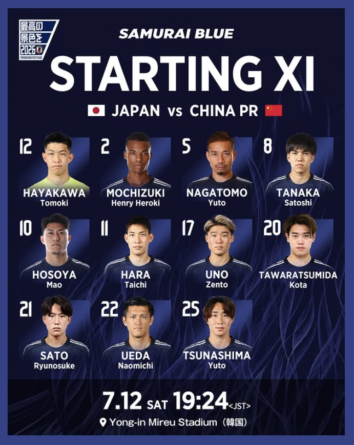 '中 또또 패배→2006년생 초신성 부상 OUT'…日, 중국 2-0 제압…