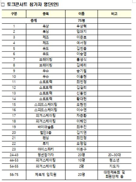 "No Sports,No Future" 대한체육회,15일 태릉선수촌서 1…