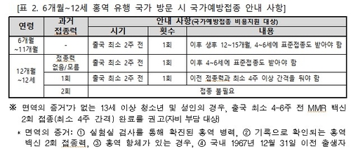 [질병관리청 제공]