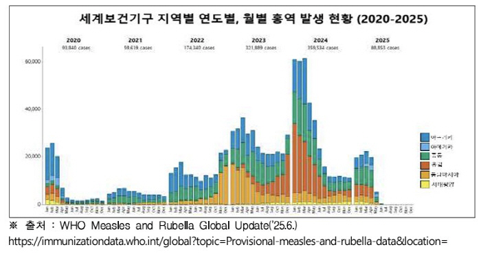 어느 나라 가세요?…휴가철 앞두고 홍역 비상