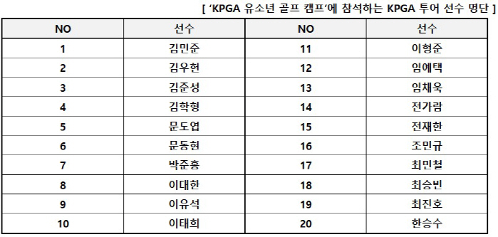 '총 38승' KPGA투어 스타 총출동, 유소년 꿈나무 만난다...KPG…