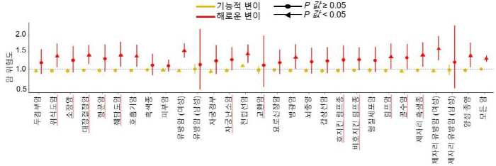 암 예측부터 희귀질환 진단까지…세계 최대 규모 유전자 기능 분석