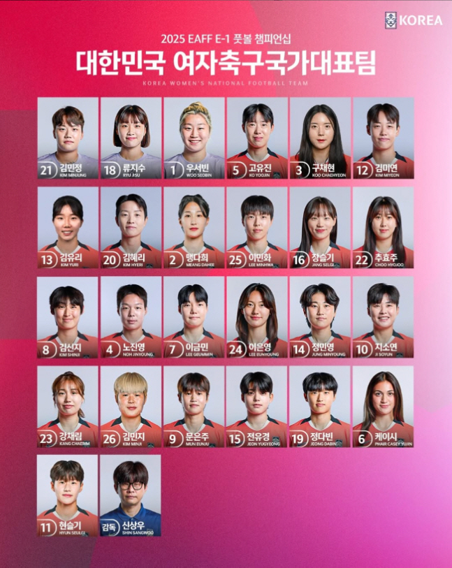 韓여축,20년만의 우승 빅찬스!"케이시X정다빈-지소연X김혜리 신구조화 최…