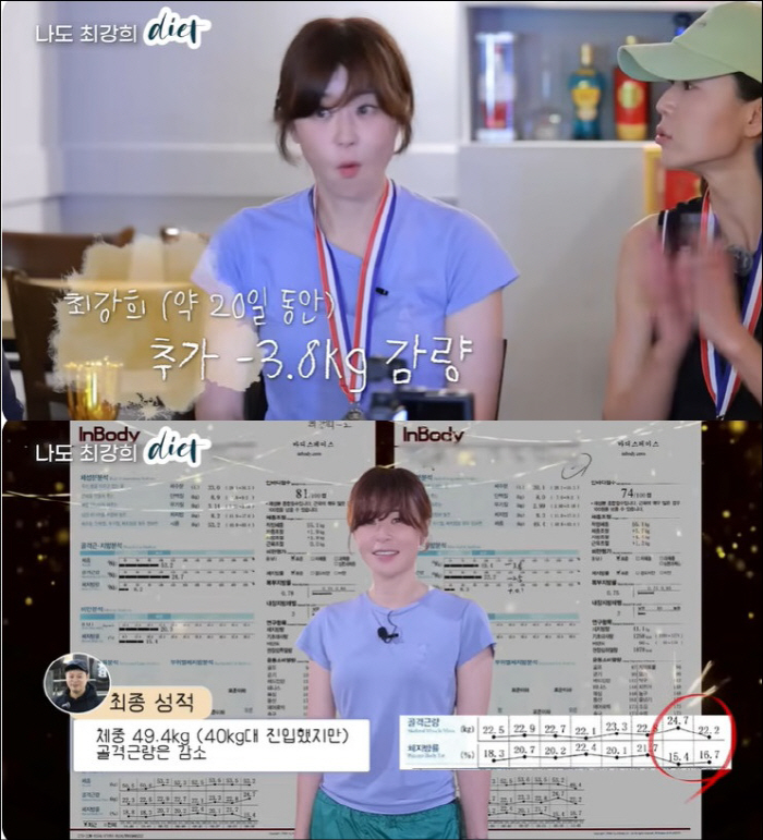 최강희, '폐업' 양치승 헬스장서 다이어트 대성공 "40kg대 진입"
