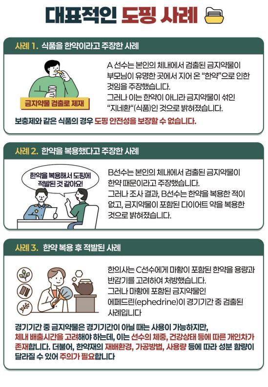 "운동선수라면 필독!" KADA, 한약재 도핑방지 가이드라인 공개[오피셜…