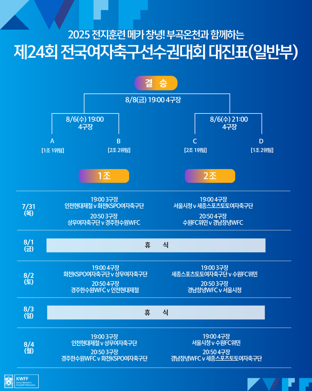 '20년만의 우승'여축연맹"이 감동,여축 성장 이끈 WK리그X女축구선수권…