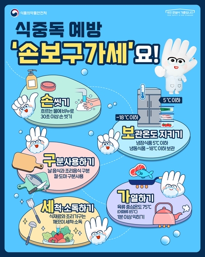 [식품의약품안전처 제공. 재판매 및 DB 금지]