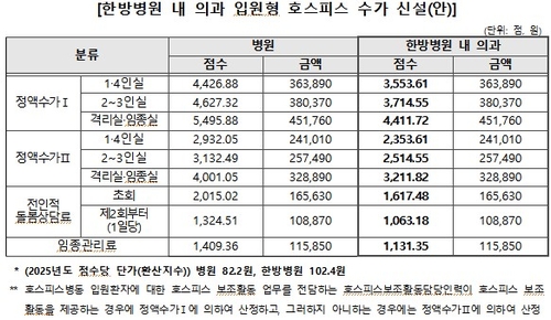 [보건복지부 제공]